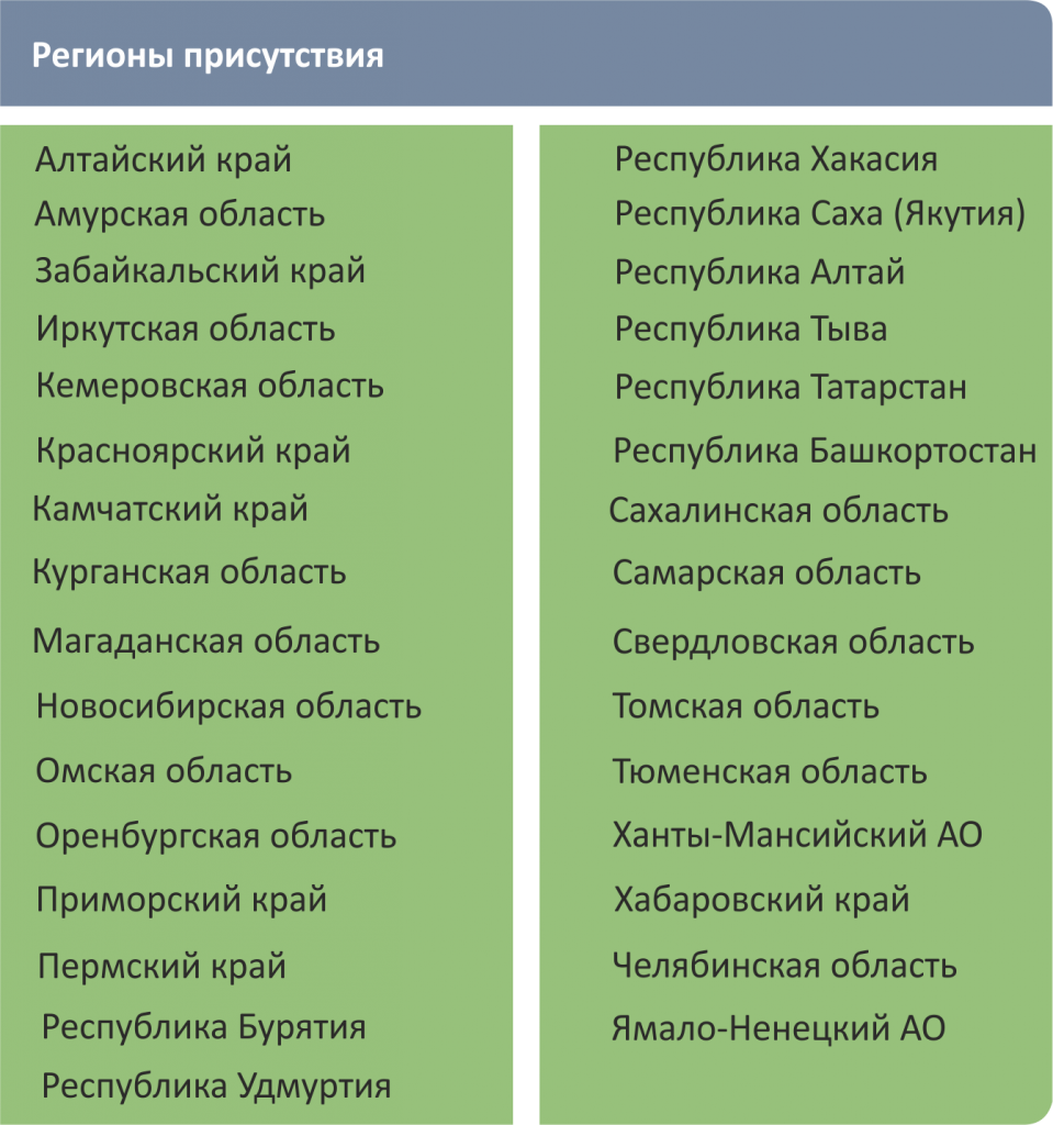 Регионы присутствия.png Регионы присутствия.png